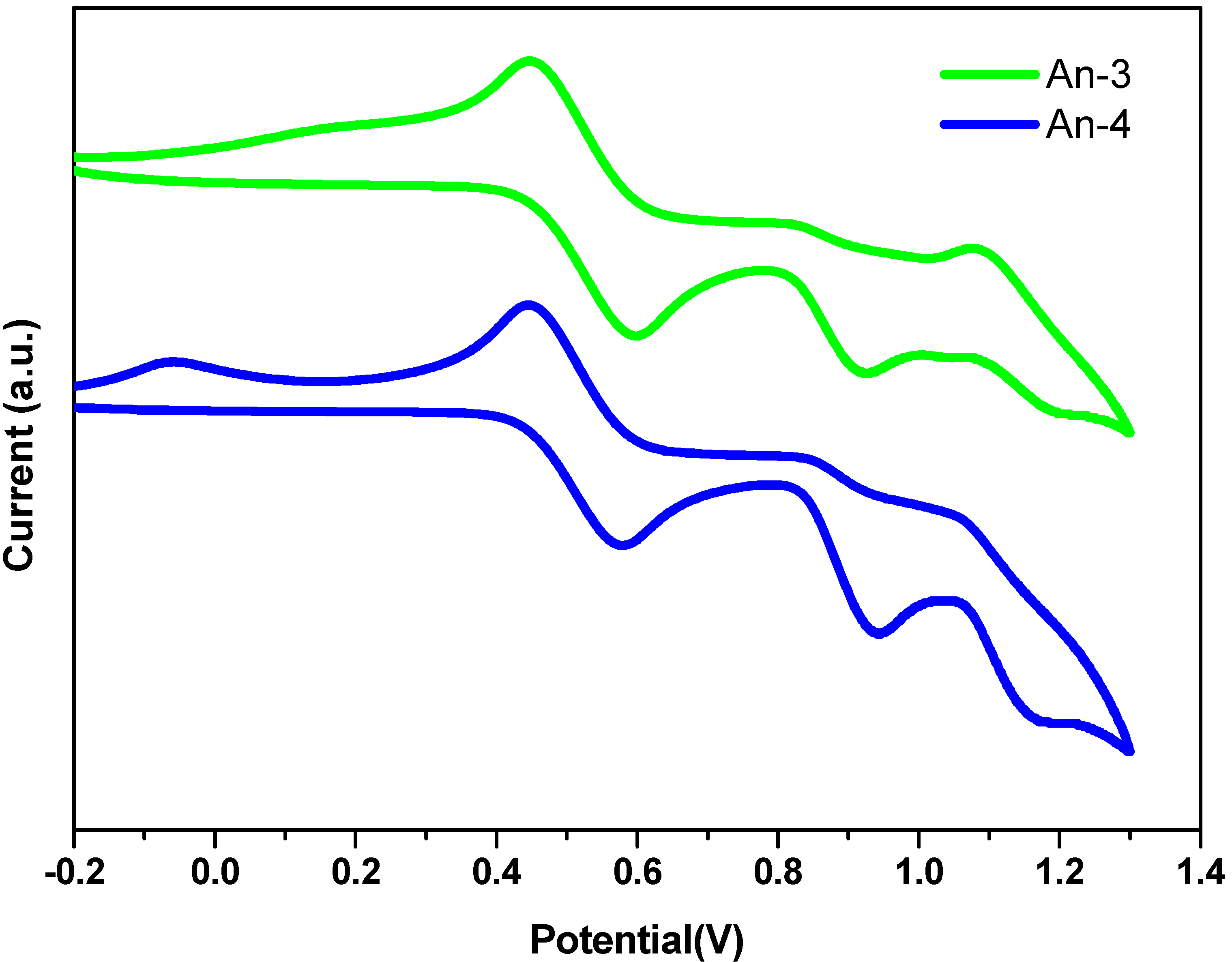 Polymers 04 01443 g004
