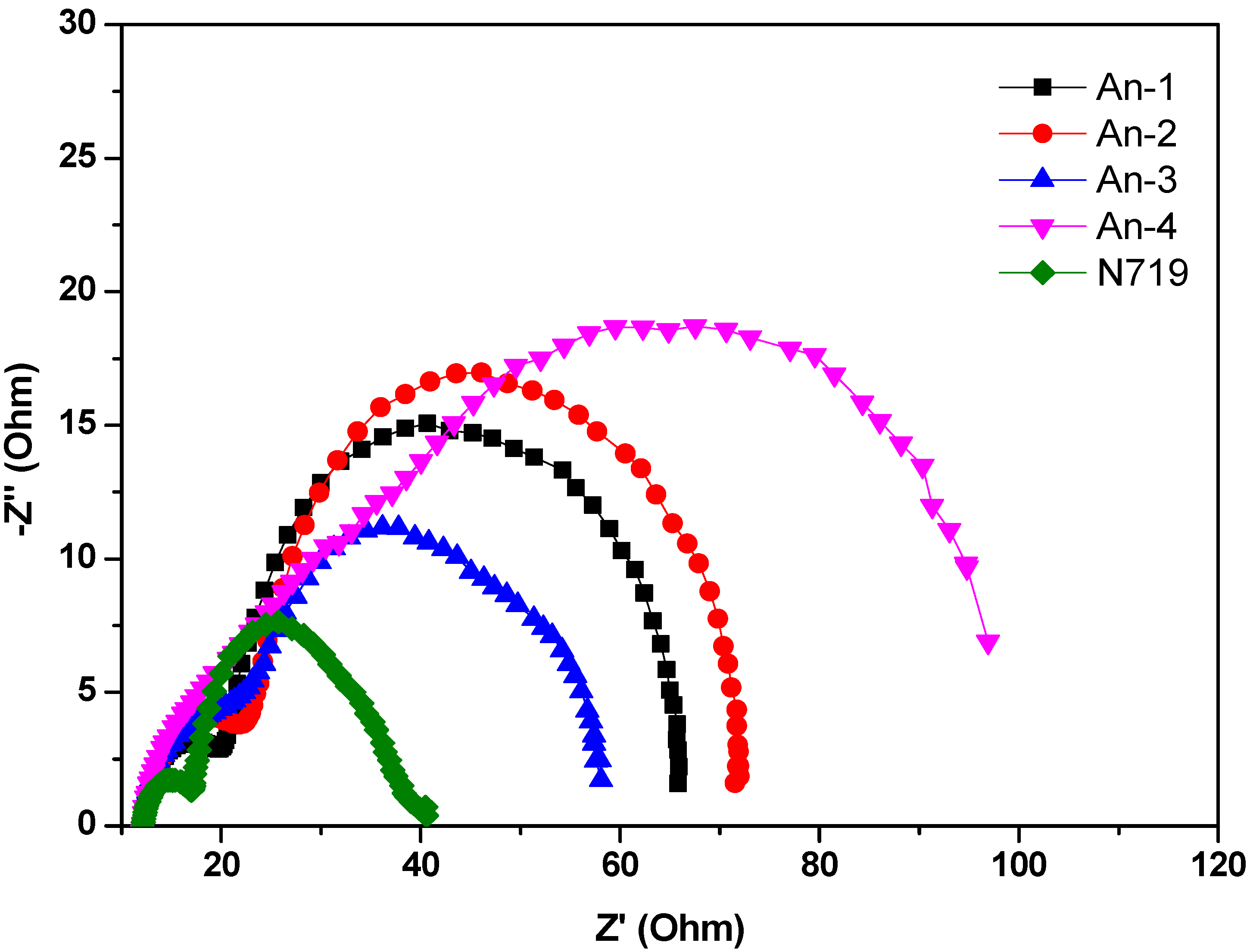 Polymers 04 01443 g007