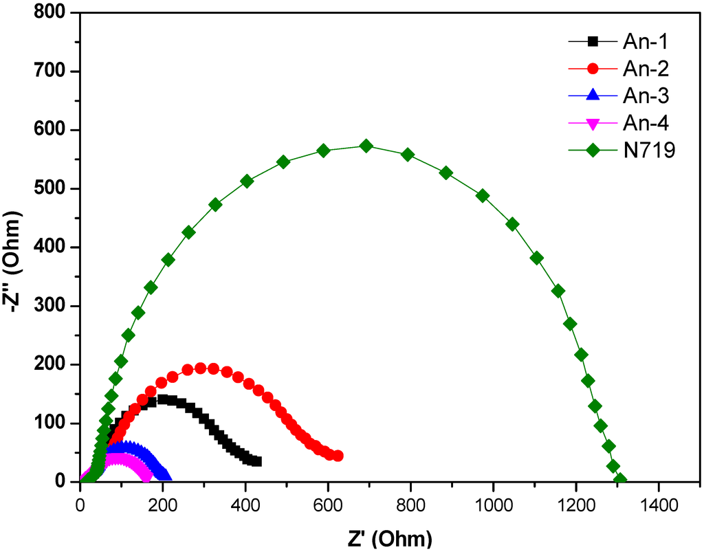 Polymers 04 01443 g008 1024