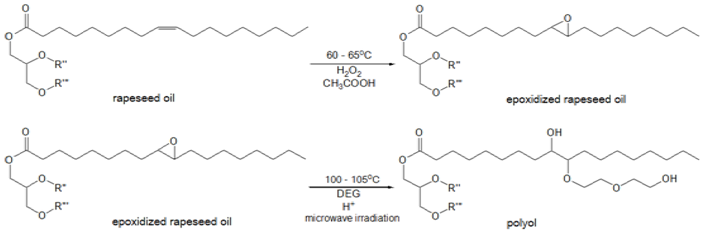 Polymers 04 01462 g001 1024
