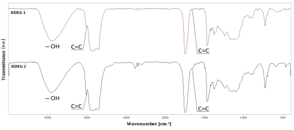 Polymers 04 01462 g002 1024