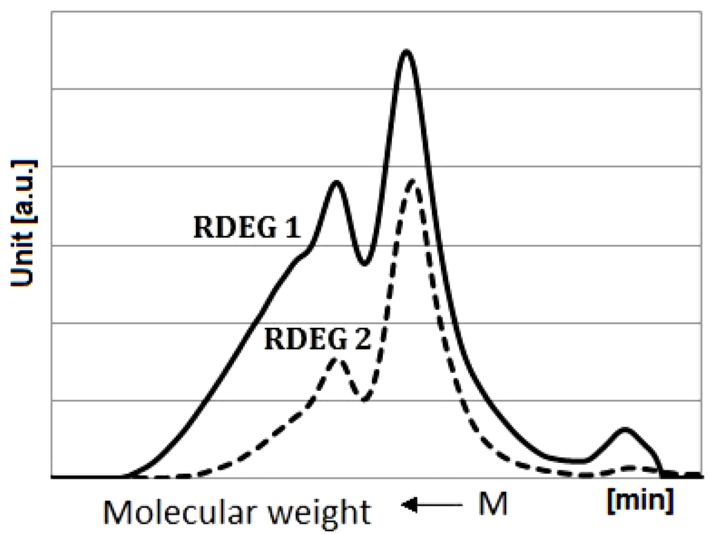 Polymers 04 01462 g004 1024