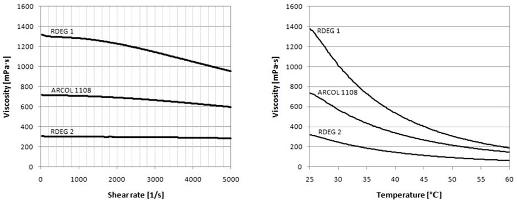 Polymers 04 01462 g005 1024