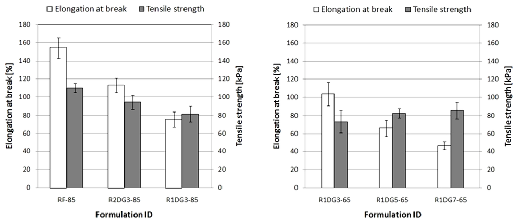 Polymers 04 01462 g008 1024