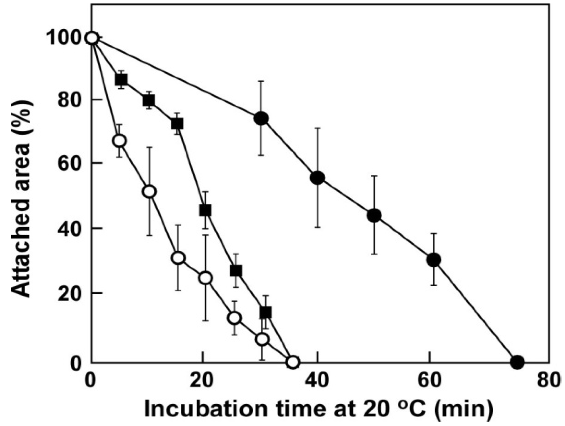 Polymers 04 01478 g005