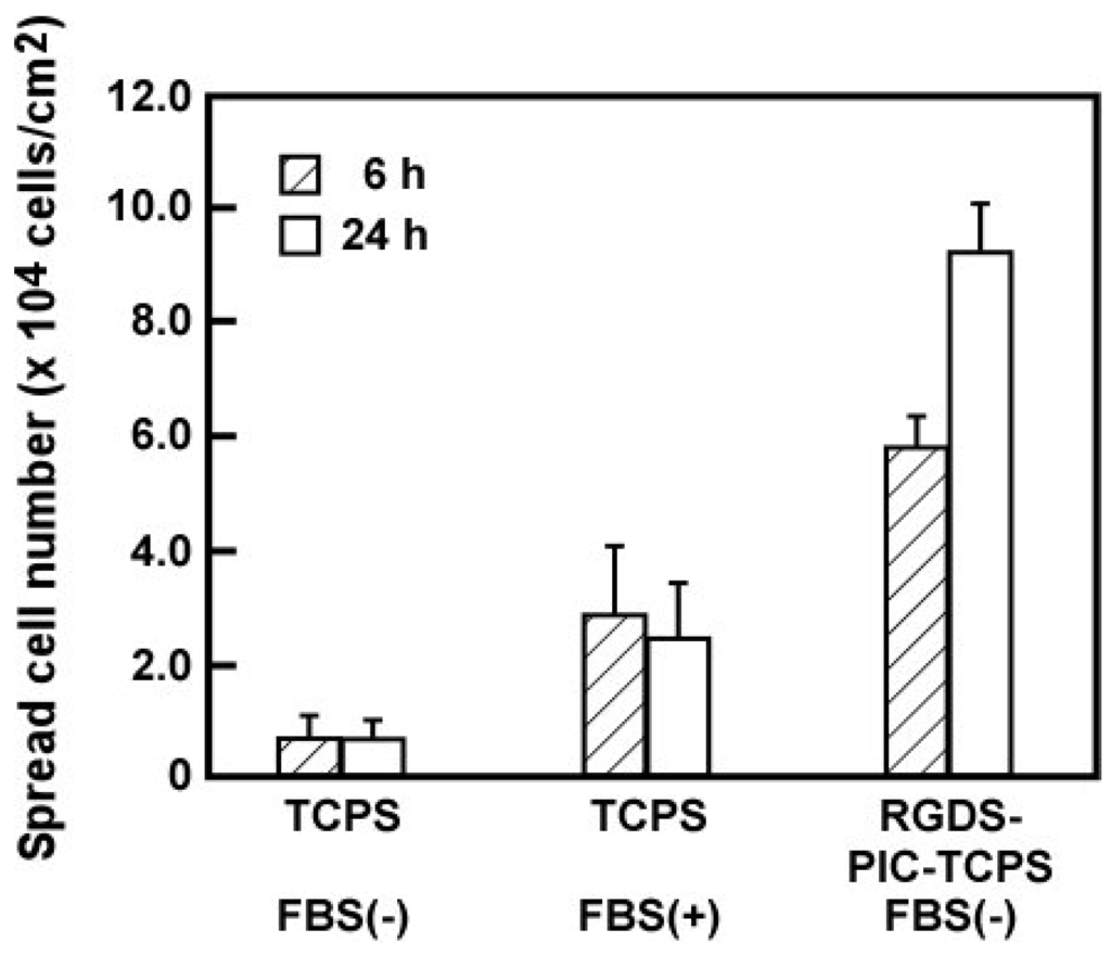 Polymers 04 01478 g010 1024