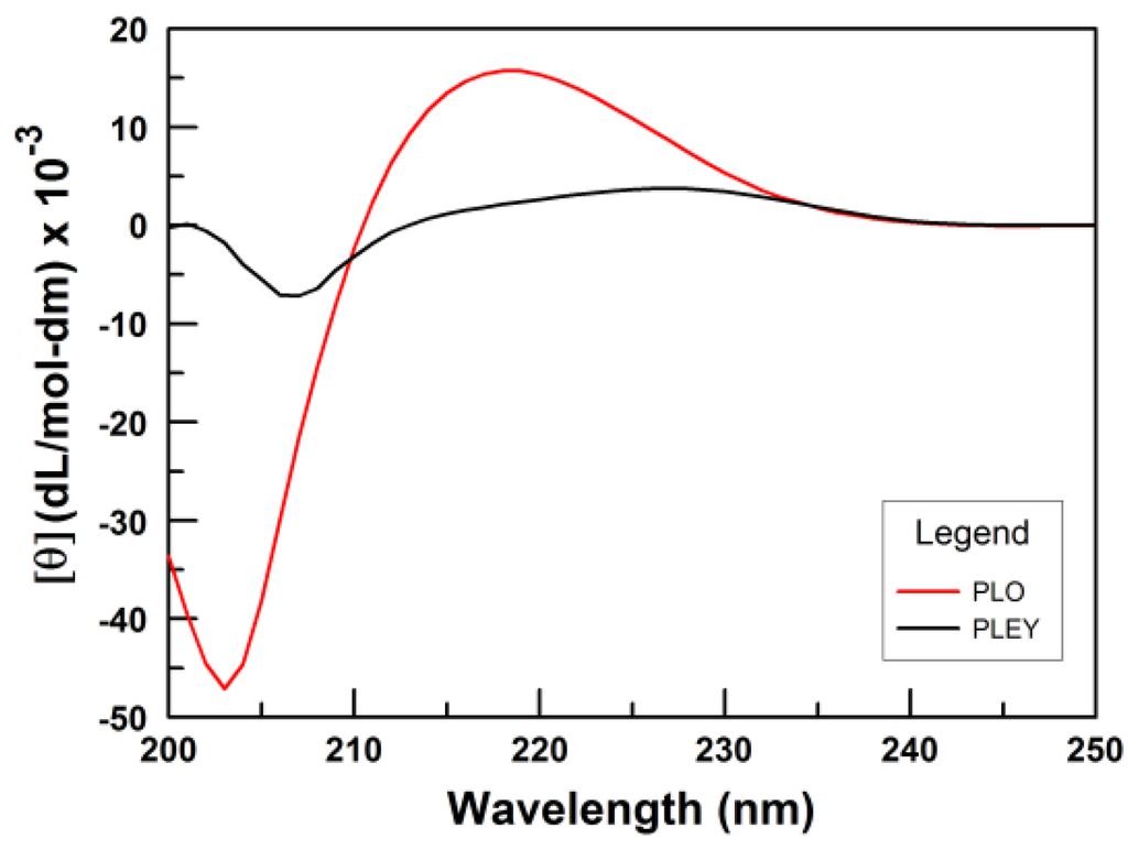 Polymers 04 01535 g001 1024