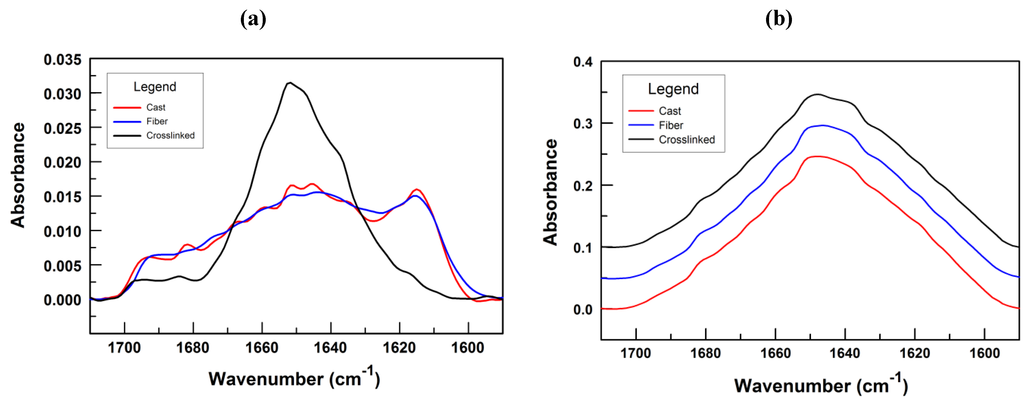 Polymers 04 01535 g003 1024