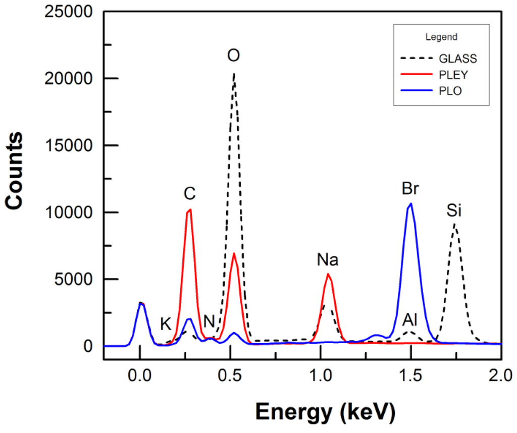 Polymers 04 01535 g004 1024
