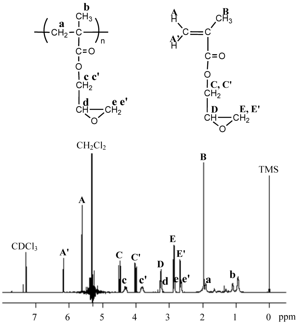 Polymers 04 01580 g001 1024