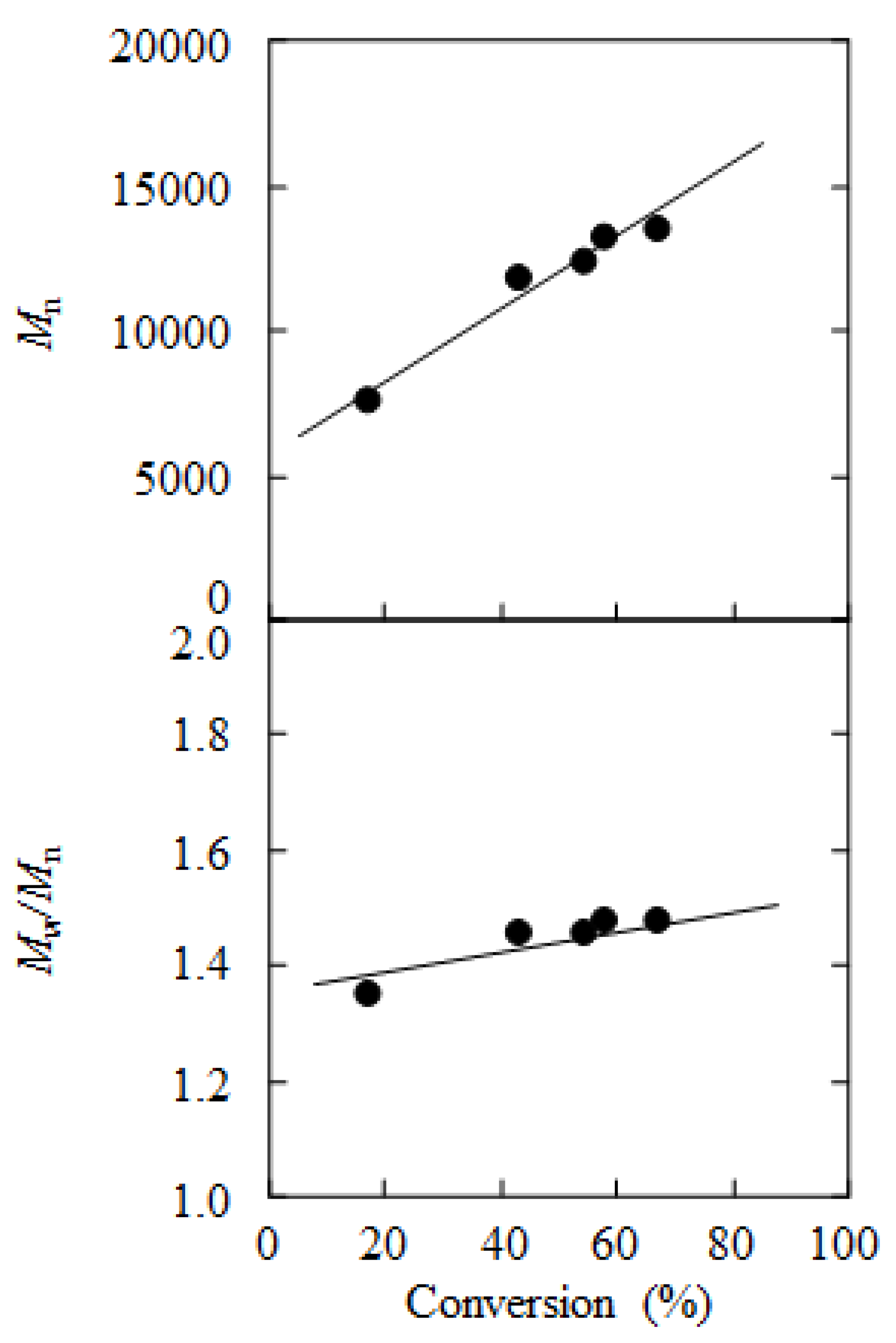 Polymers 04 01580 g004