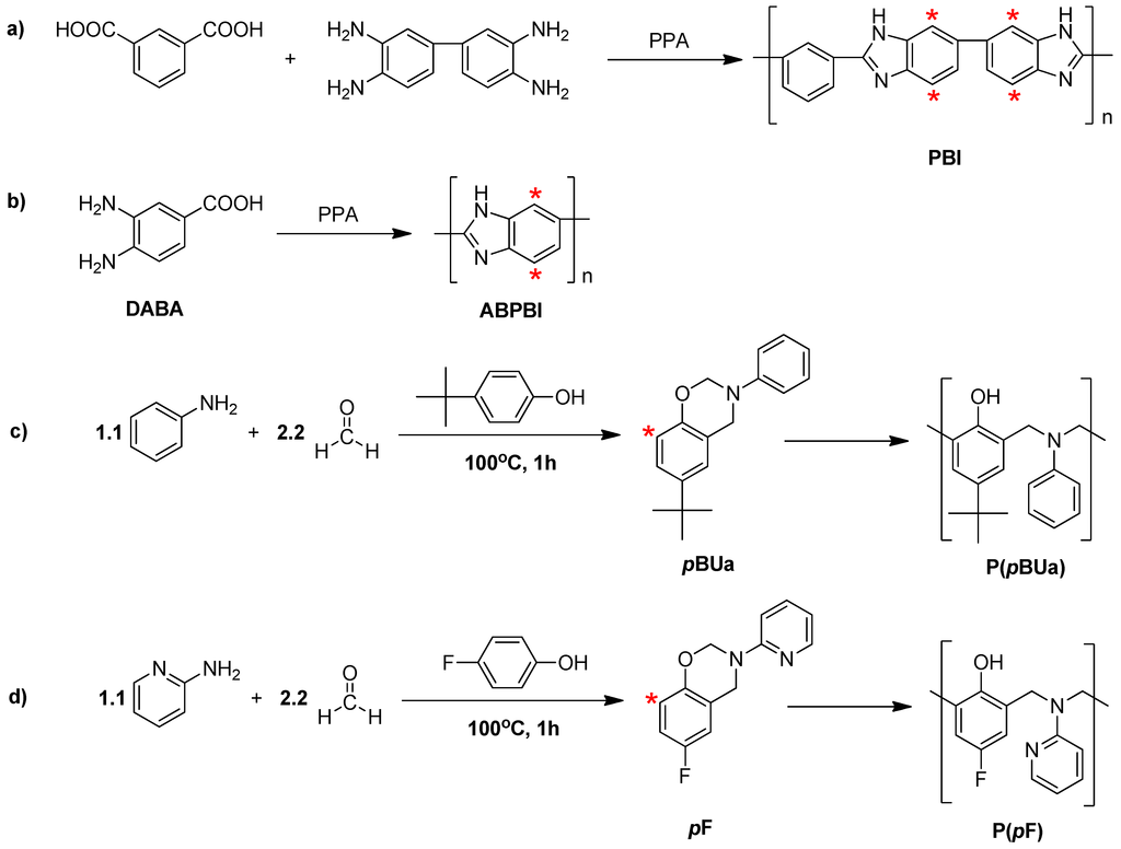 Polymers 05 00077 g001 1024