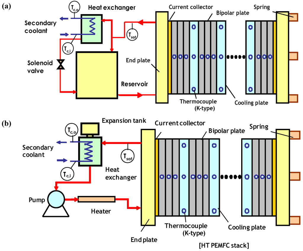 Polymers 05 00077 g003 1024