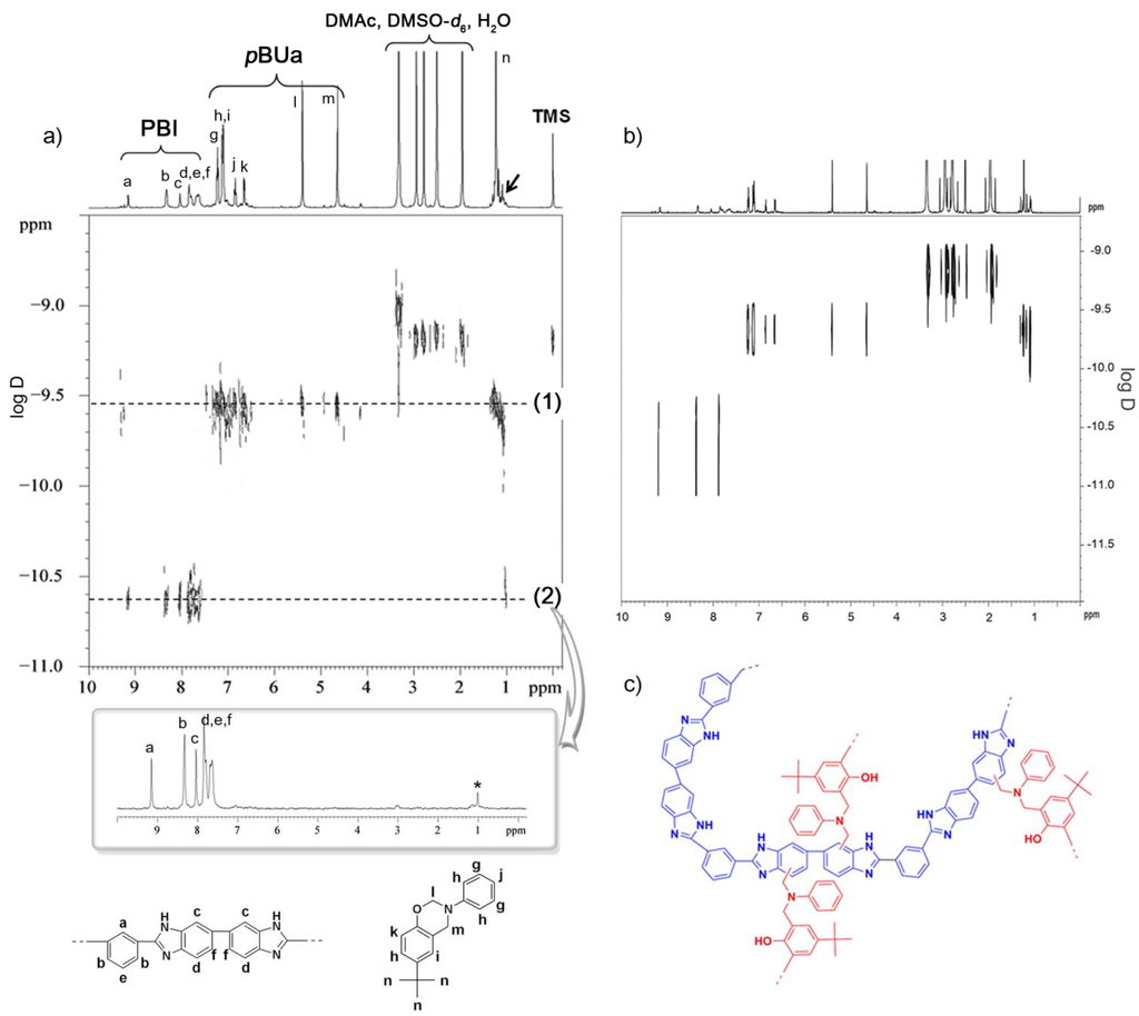Polymers 05 00077 g004 1024