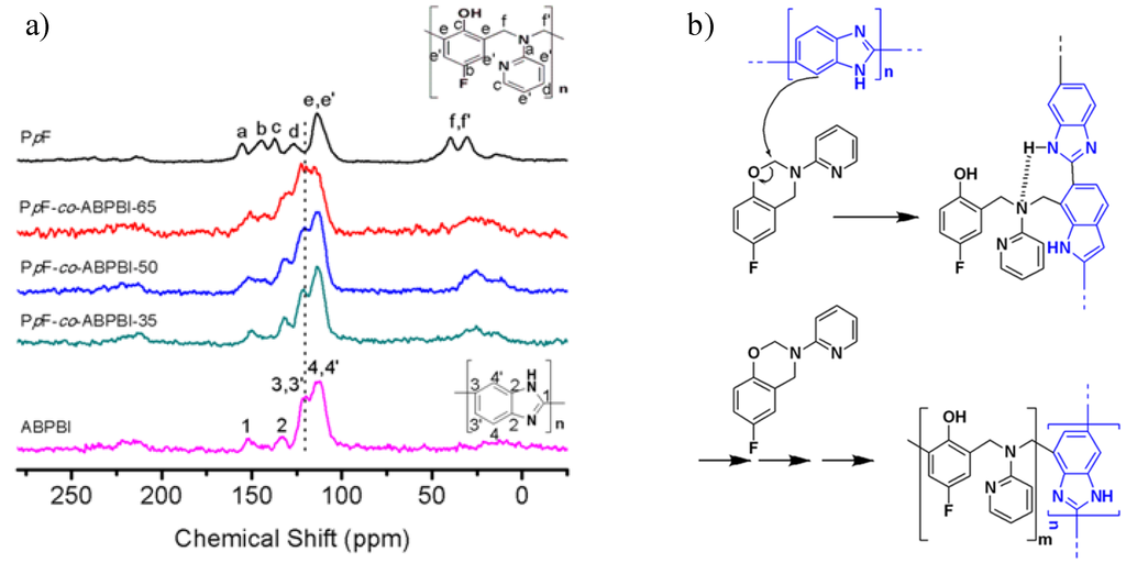 Polymers 05 00077 g005 1024