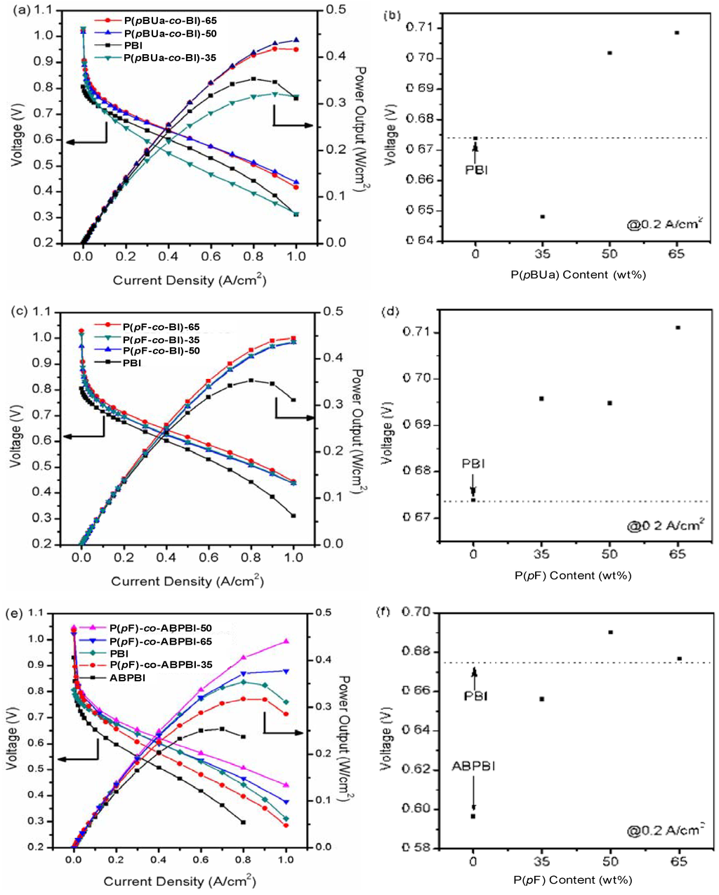 Polymers 05 00077 g007 1024