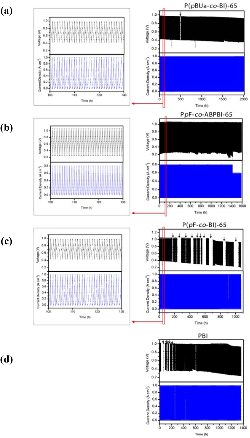 Polymers 05 00077 g008 1024