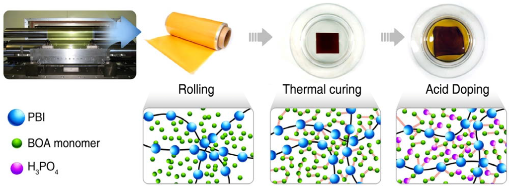 Polymers 05 00077 g009 1024