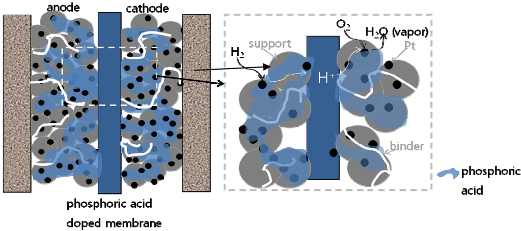 Polymers 05 00077 g010 1024