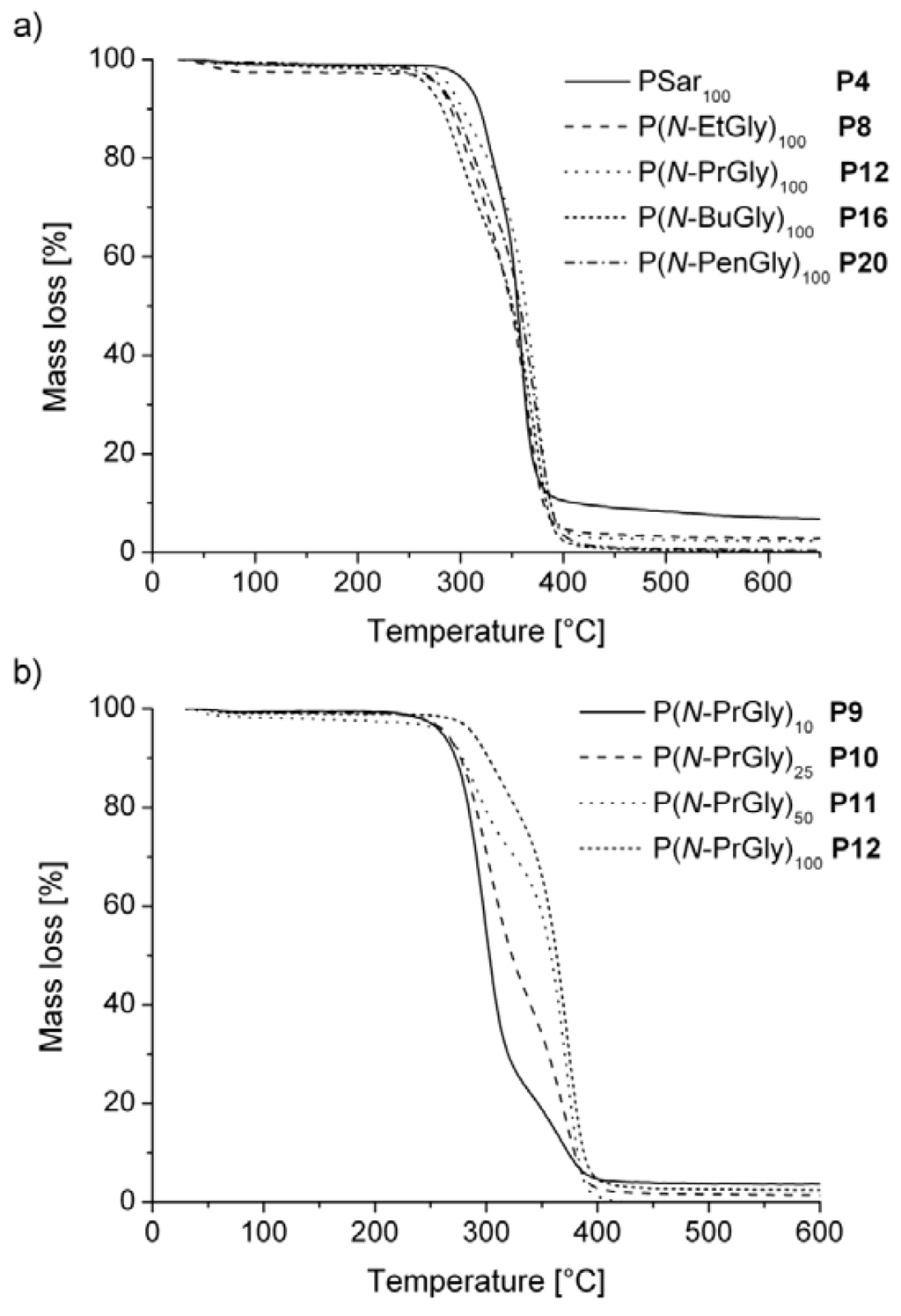 Polymers 05 00112 g002 1024