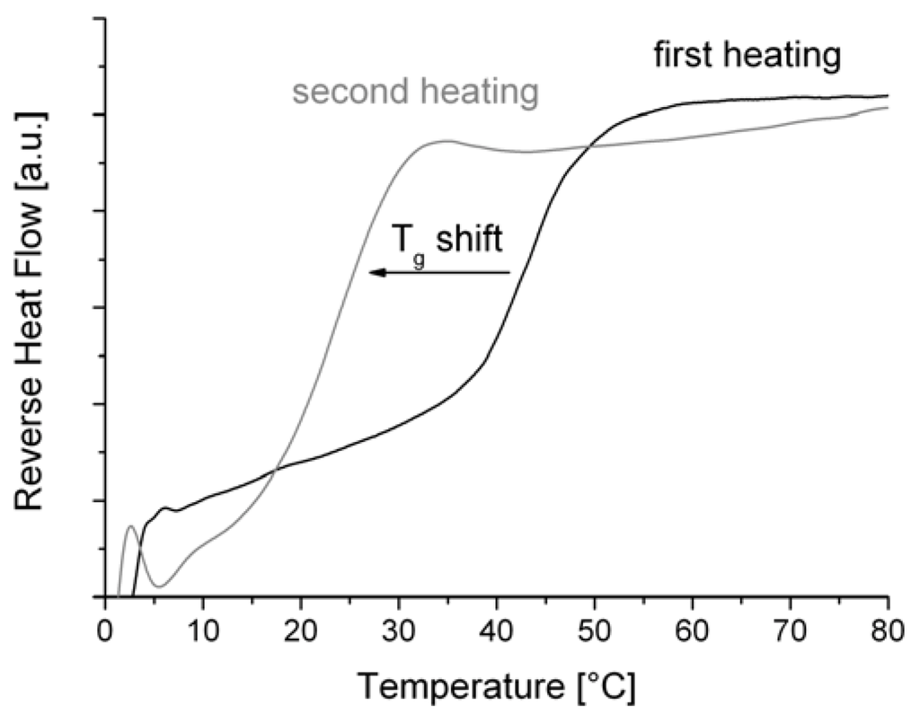 Polymers 05 00112 g004 1024