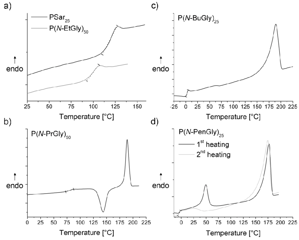 Polymers 05 00112 g005 1024