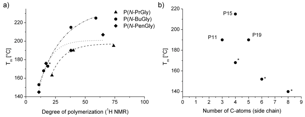 Polymers 05 00112 g006 1024
