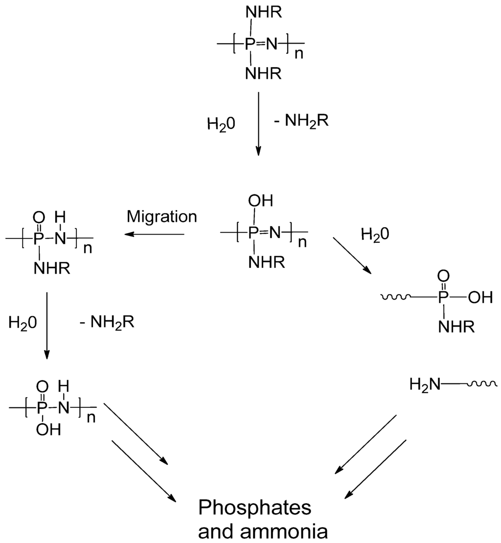 Polymers 05 00161 g005 1024