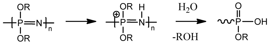 Polymers 05 00161 g006 1024