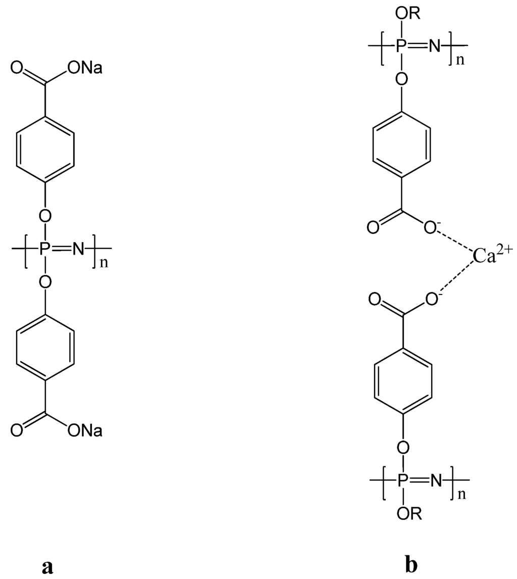 Polymers 05 00161 g009 1024
