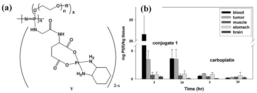 Polymers 05 00161 g010 1024