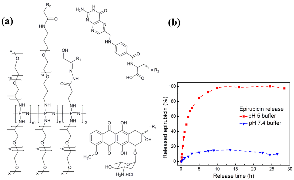 Polymers 05 00161 g011 1024