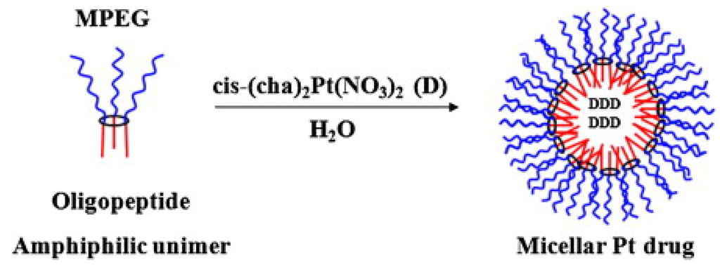 Polymers 05 00161 g012 1024