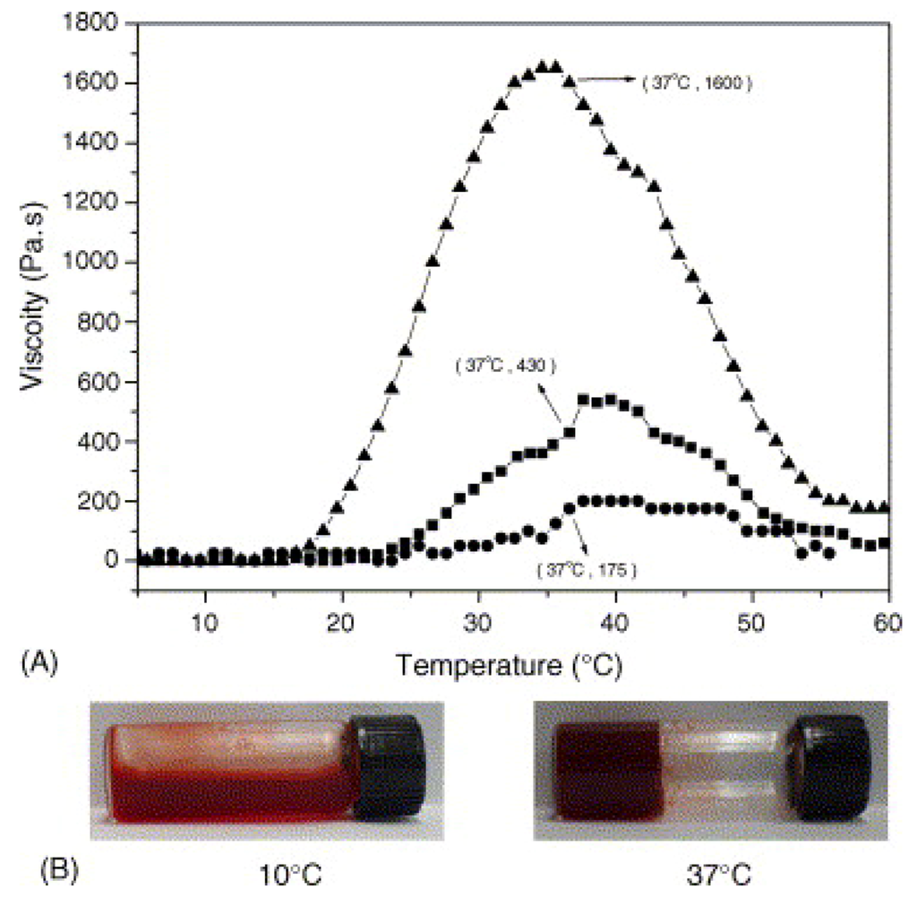 Polymers 05 00161 g013 1024
