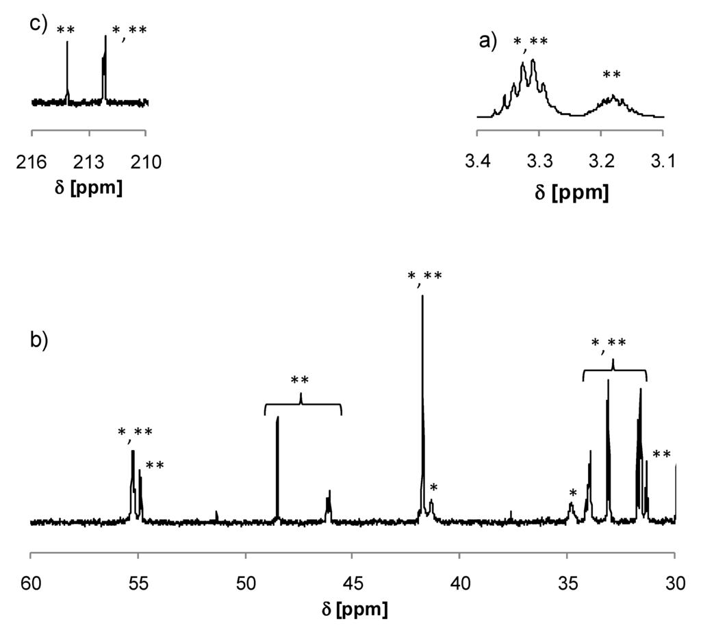 Polymers 05 00234 g003 1024