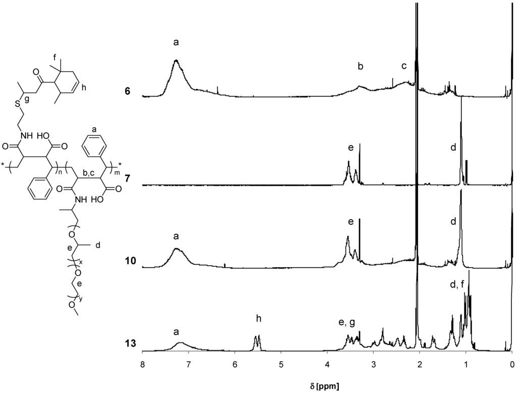 Polymers 05 00234 g004 1024