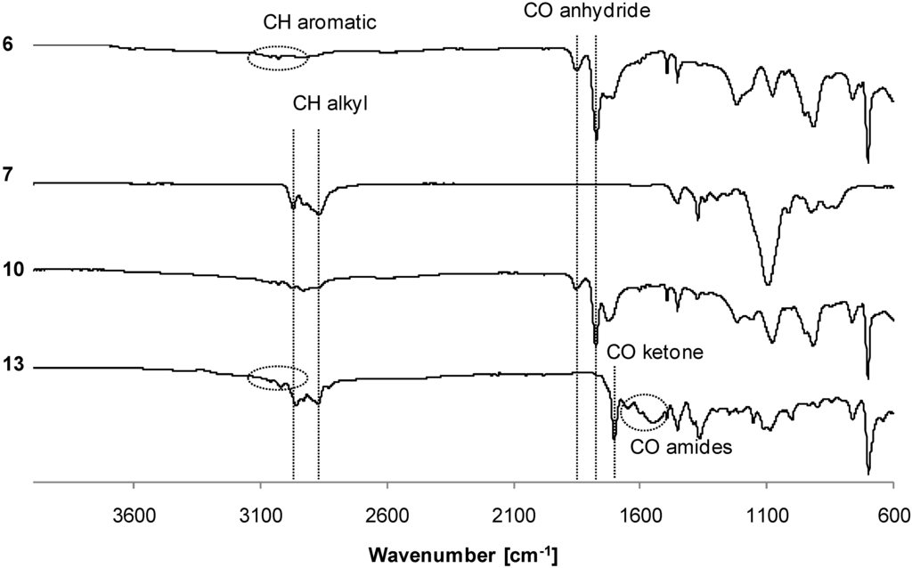 Polymers 05 00234 g005 1024