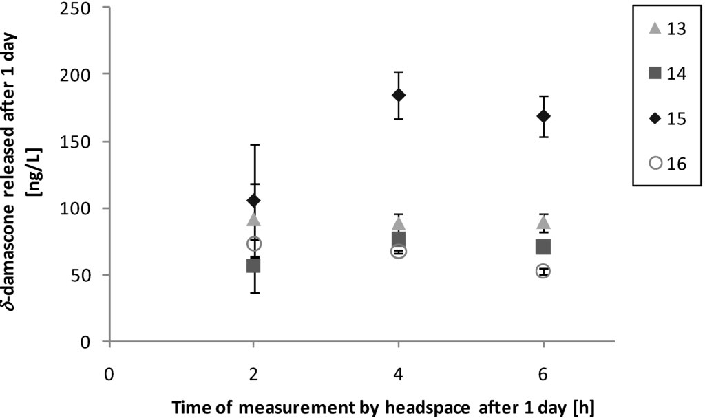 Polymers 05 00234 g006 1024