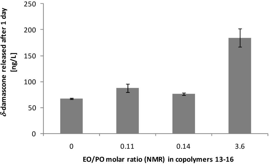 Polymers 05 00234 g007 1024