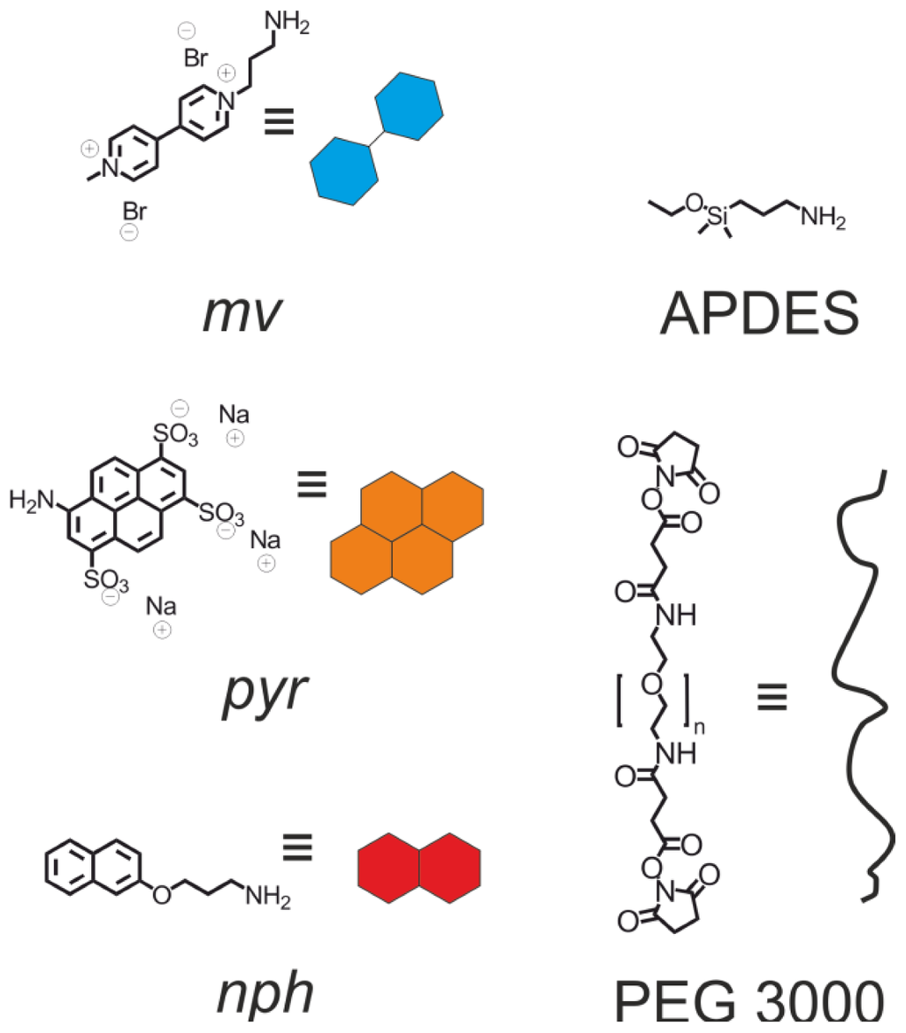 Polymers 05 00269 g001 1024
