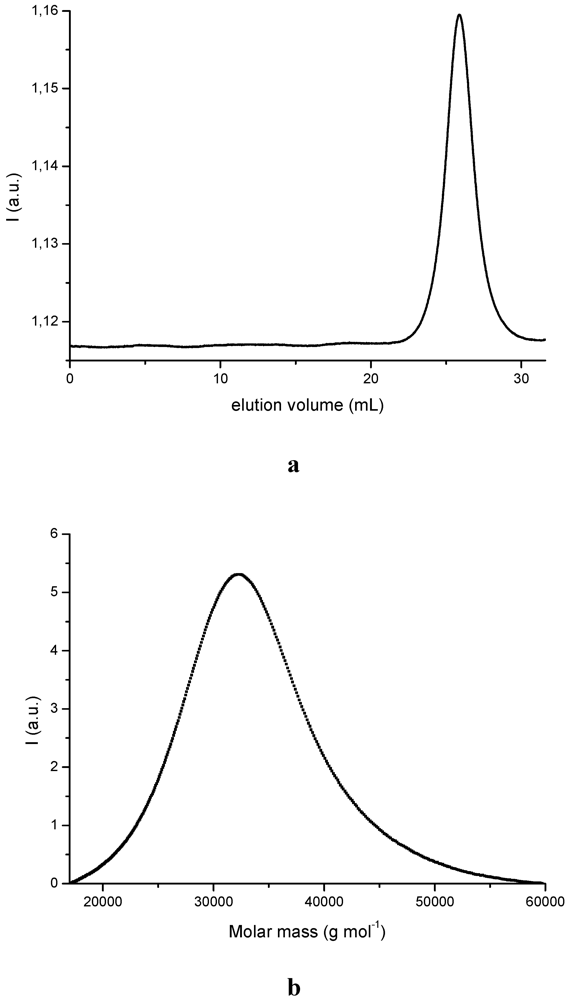 Polymers 05 00284 g002