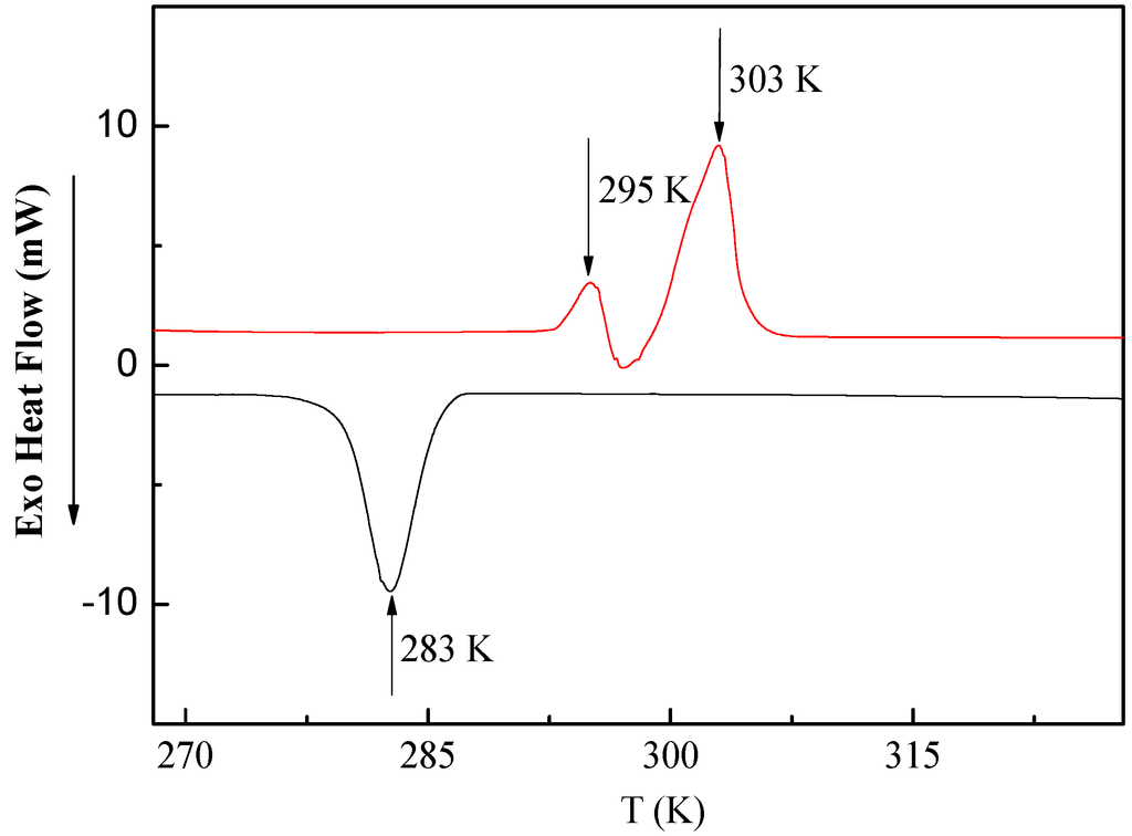 Polymers 05 00284 g003 1024