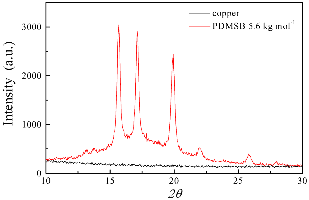 Polymers 05 00284 g004