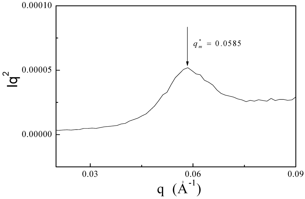 Polymers 05 00284 g005