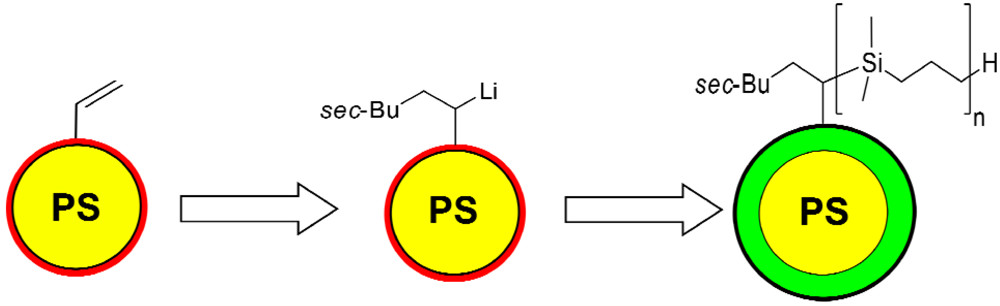 Polymers 05 00284 g006