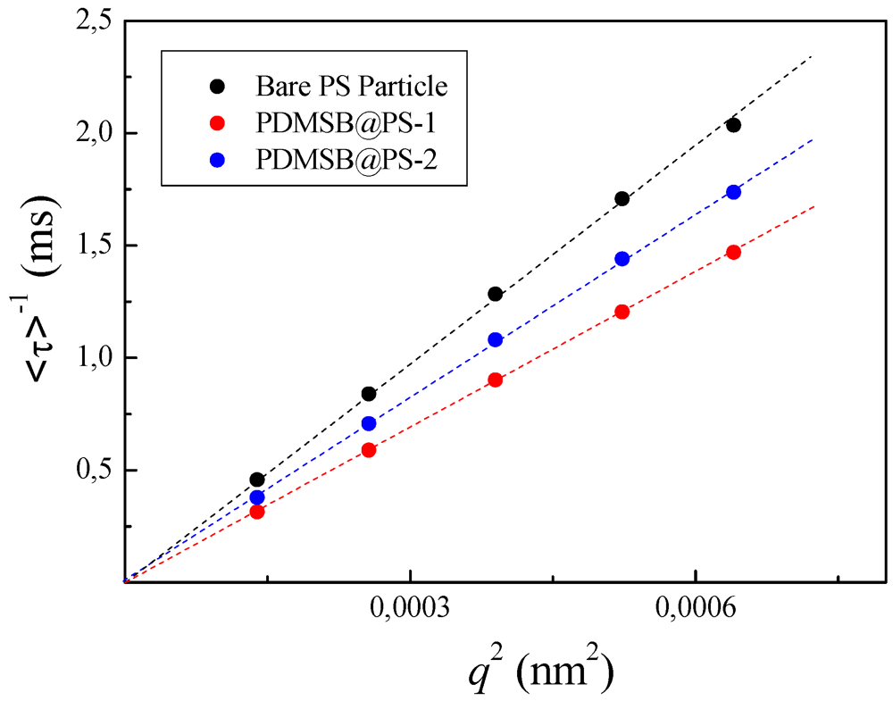 Polymers 05 00284 g008
