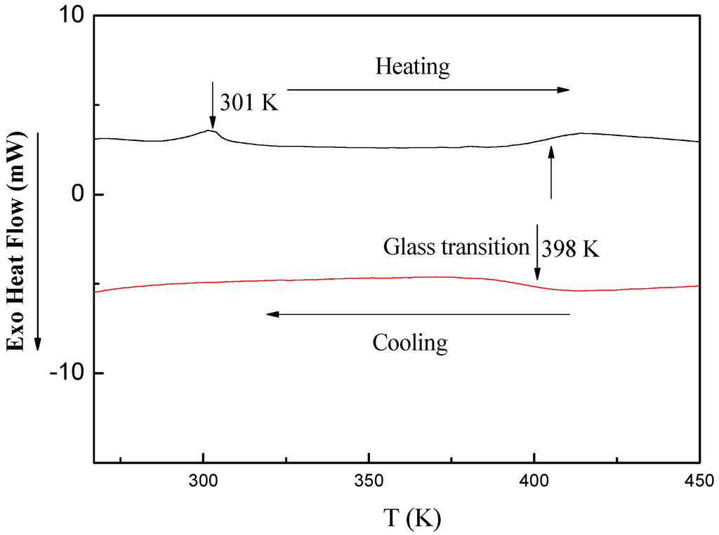 Polymers 05 00284 g009 1024