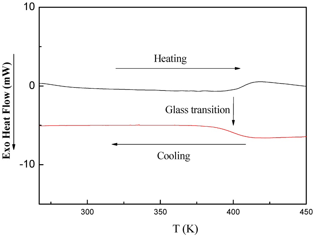 Polymers 05 00284 g010 1024
