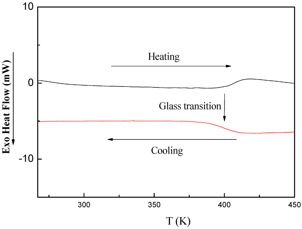 Polymers 05 00284 g010