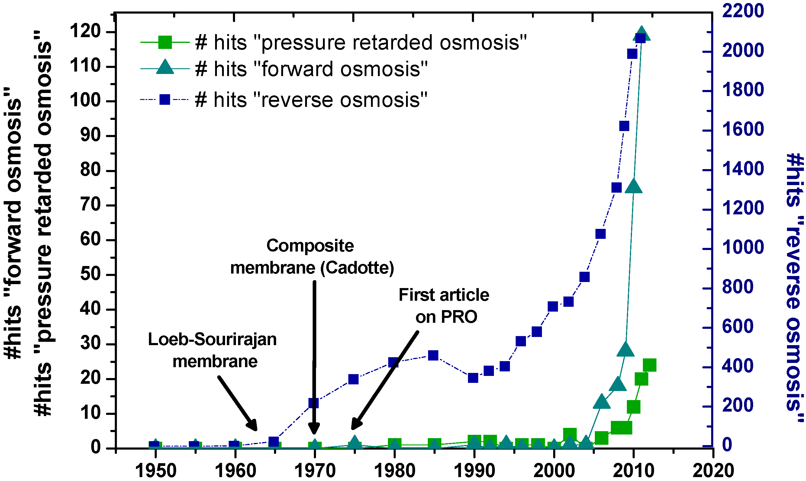 Polymers 05 00303 g001